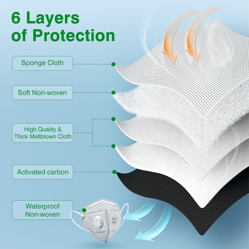 POWECOM KN95 Masks Activated C - Cloth Face Mask Washable 评论和价格